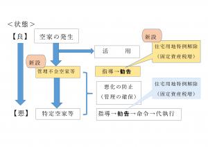 イメージ図