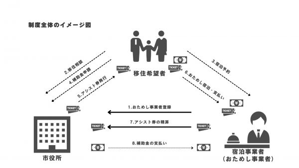 制度全体のイメージ図