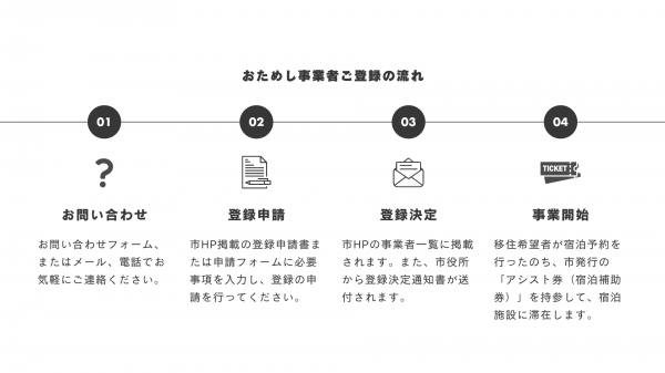 おためし事業者ご登録の流れ