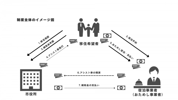 制度全体のイメージ図
