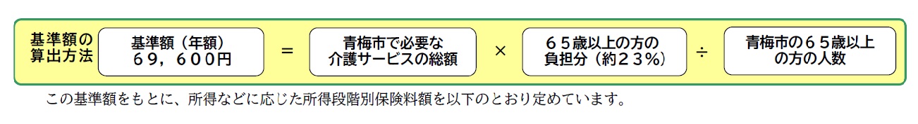 保険料基準額算出方法