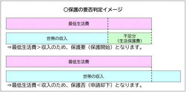 保護の要否判定イメージ
