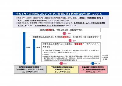 新型コロナワクチン救済制度の取り扱いについて