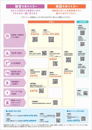 女性に対する暴力をなくす運動のポスター裏面