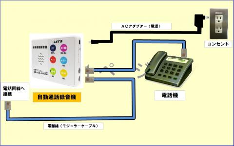 本体/接続イメージの画像