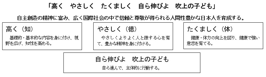 教育目標の画像