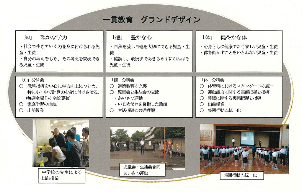 吹上地区小中一貫教育の画像