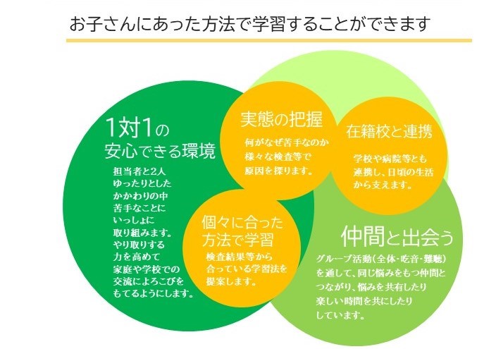 通級での学習内容についての画像1