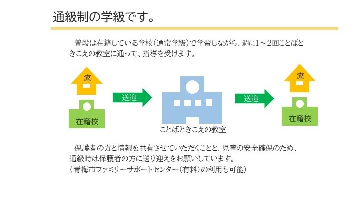 通級制の学級です。の画像
