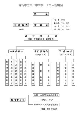 ＰＴＡの組織の画像