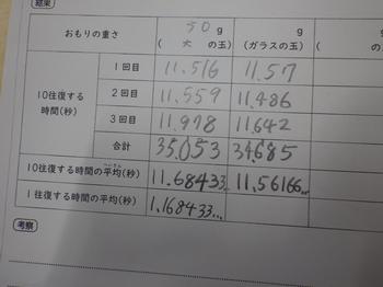 12月3日（火曜日）理科　「ふりこの性質」の画像2