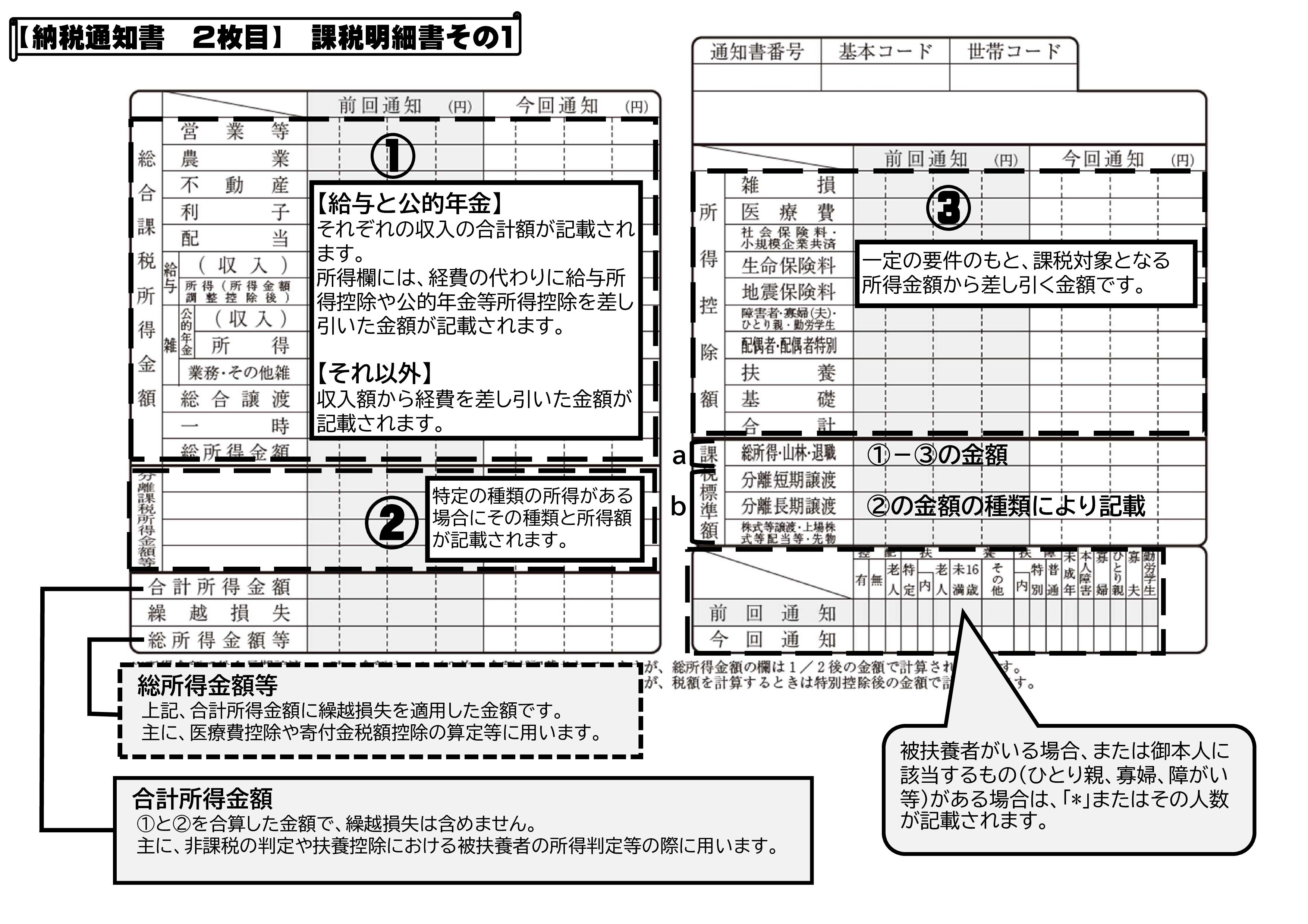 納税通知書の見方②