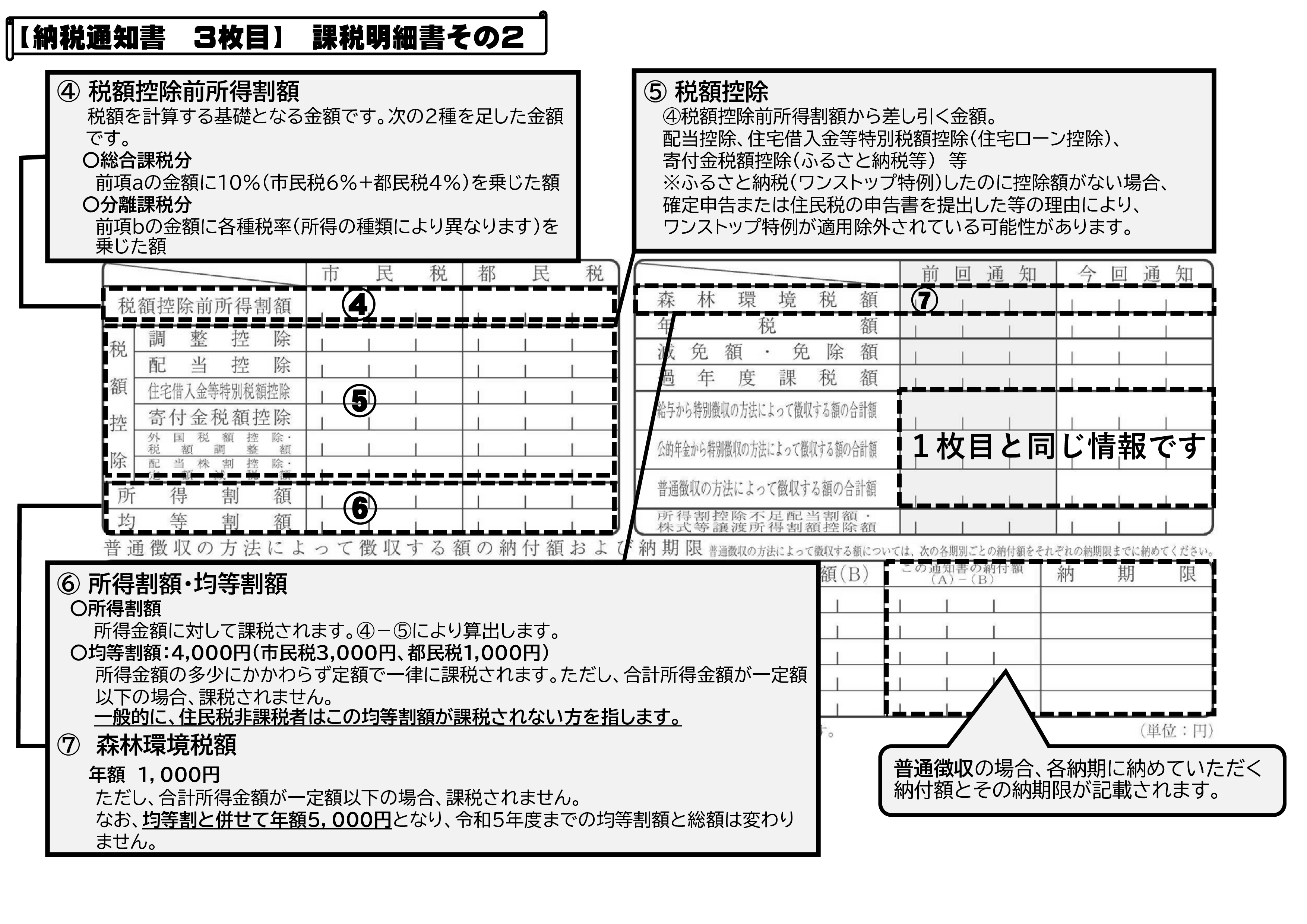 納税通知書の見方③