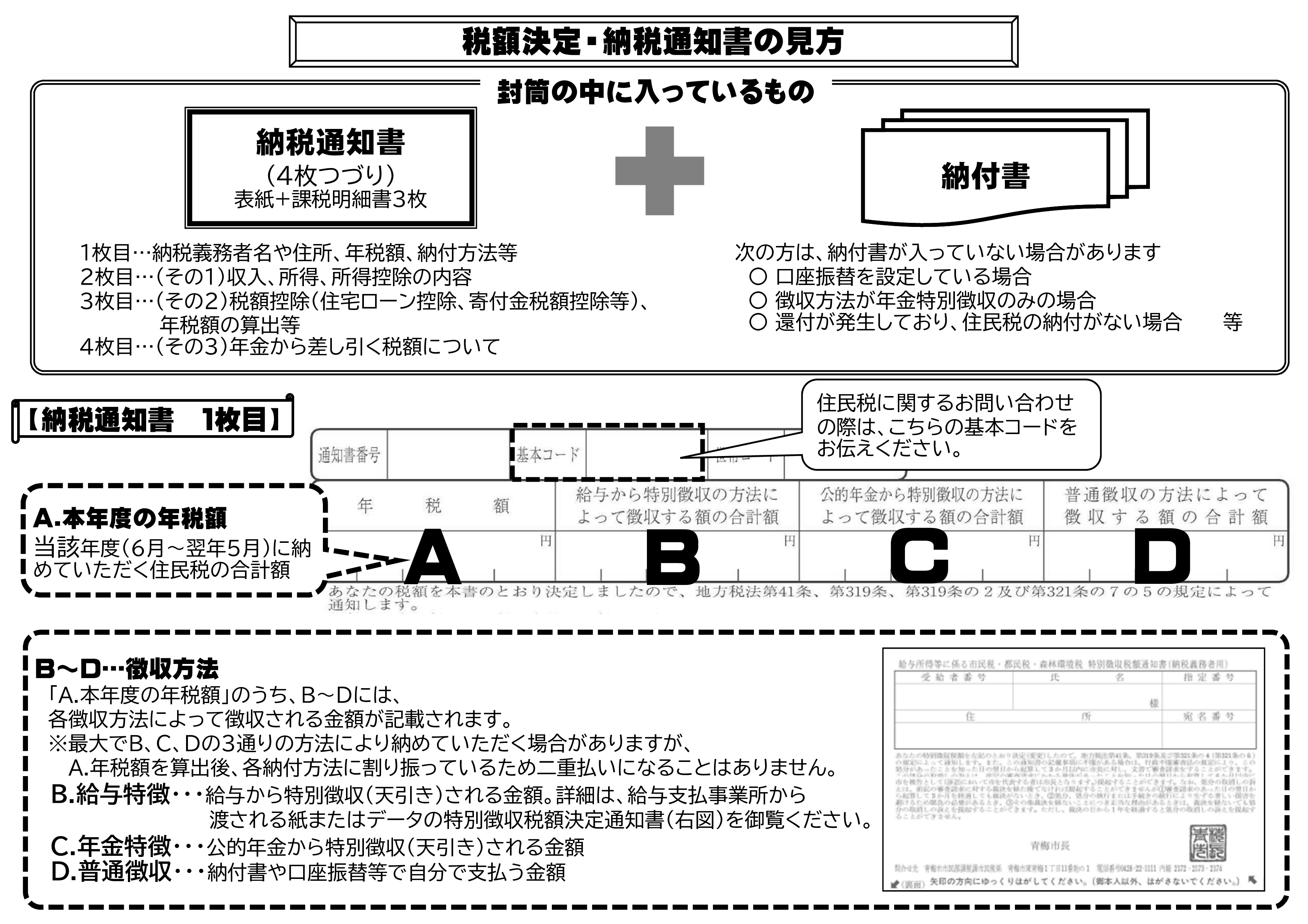 納税通知書の見方①