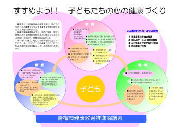 心の健康づくり4つの視点の画像