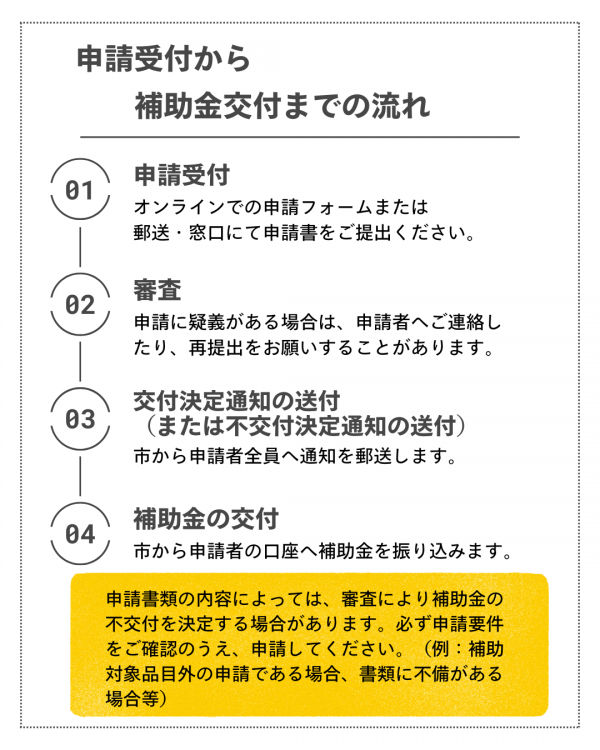 申請受付から補助金交付までの流れ