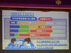 薬物乱用防止教室２
