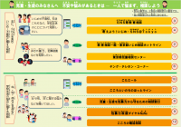 一人で悩まず相談しよう１