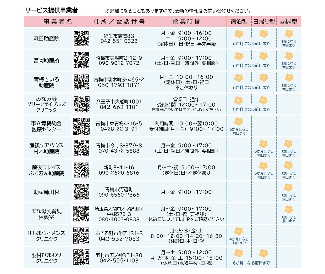産後ケア事業サービス提供事業者一覧