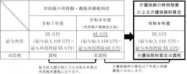 保険料