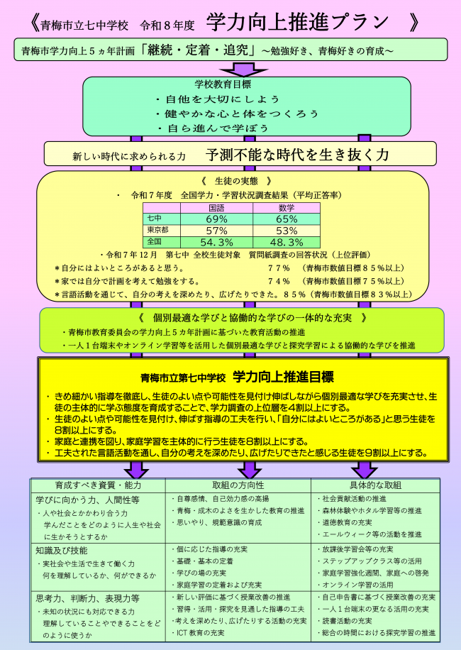 学力向上