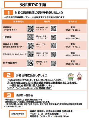 認知症サポート検診チラシ（裏面、4月1日時点）