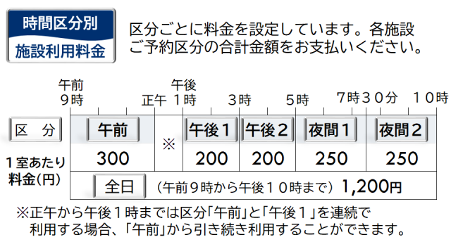 時間区分別施設利用料金