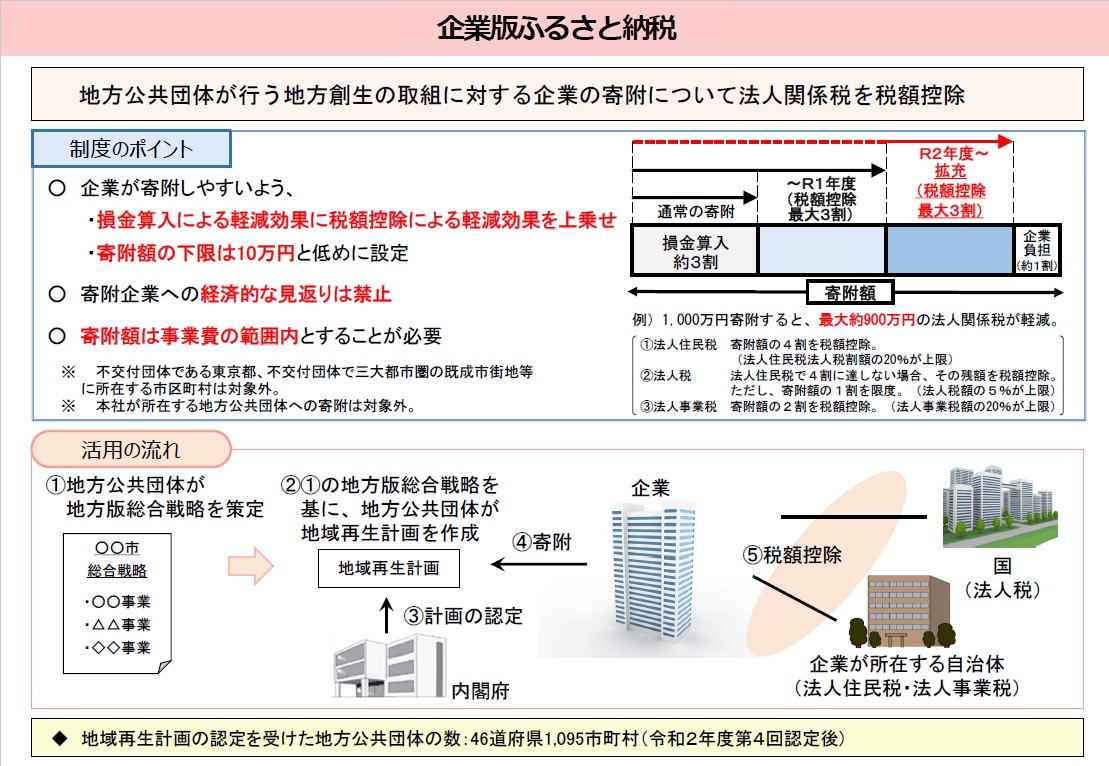 企業版ふるさと納税概要