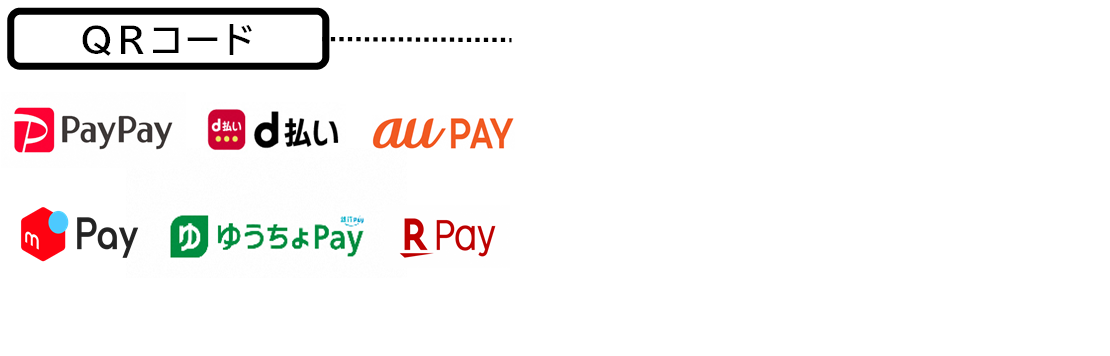 QRコード　PayPay 　d払い　auPAY メルペイ　楽天ペイ