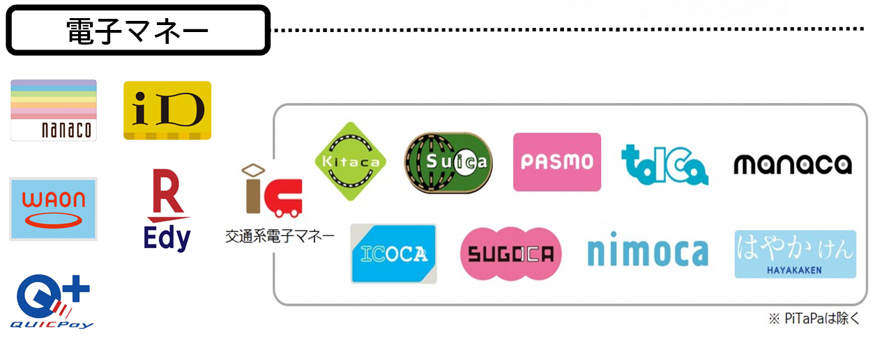電子マネーnanaco waon iD 楽天Edy quickpay　kitaca suica PASMO toica manaca ICOCA SUGOCA nimoca はやかけん