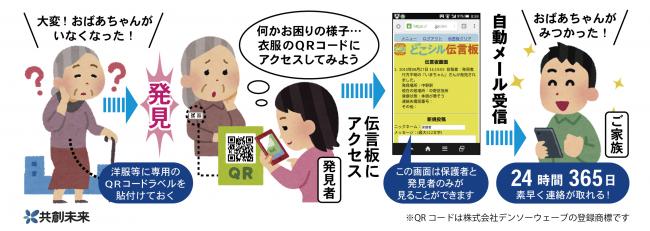 見守りシール利用の流れ
